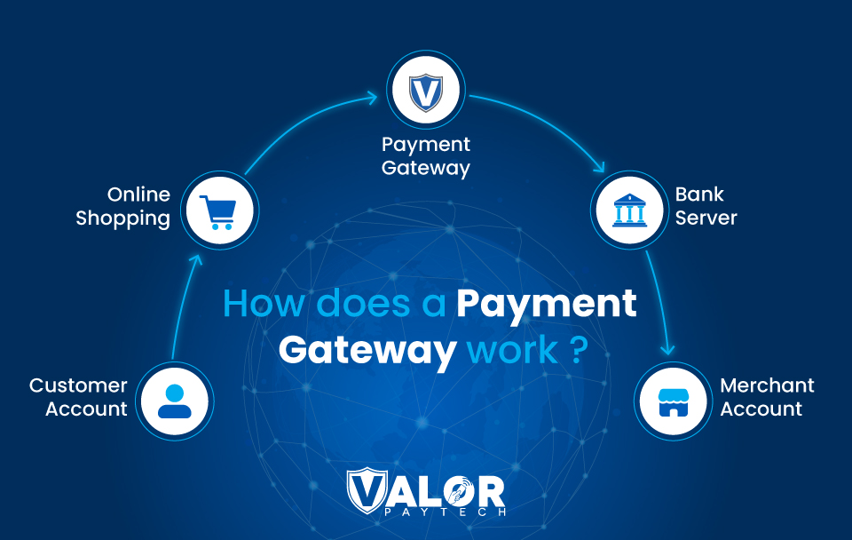 Payment Gateway – from the customer to the merchant 1