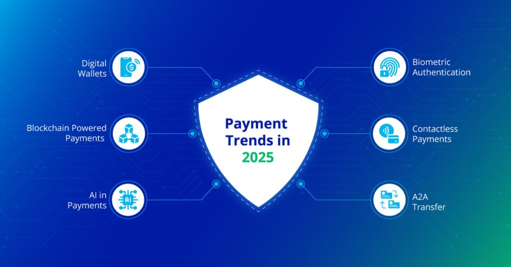 Payment Industry Trends in 2025