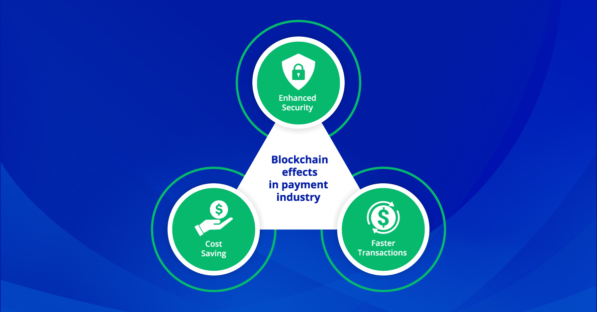 Top 5 Payment Trends to Watch Out for in 2025 and Beyond