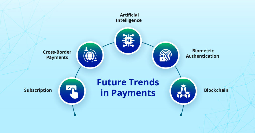 Trends in Payment Solutions