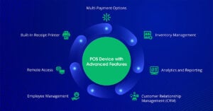 What is a POS Terminal? Features, Benefits & How to Choose?