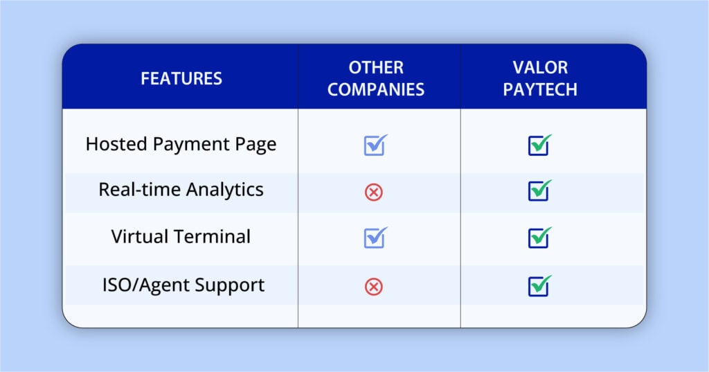 How to Accept Online Payments step2