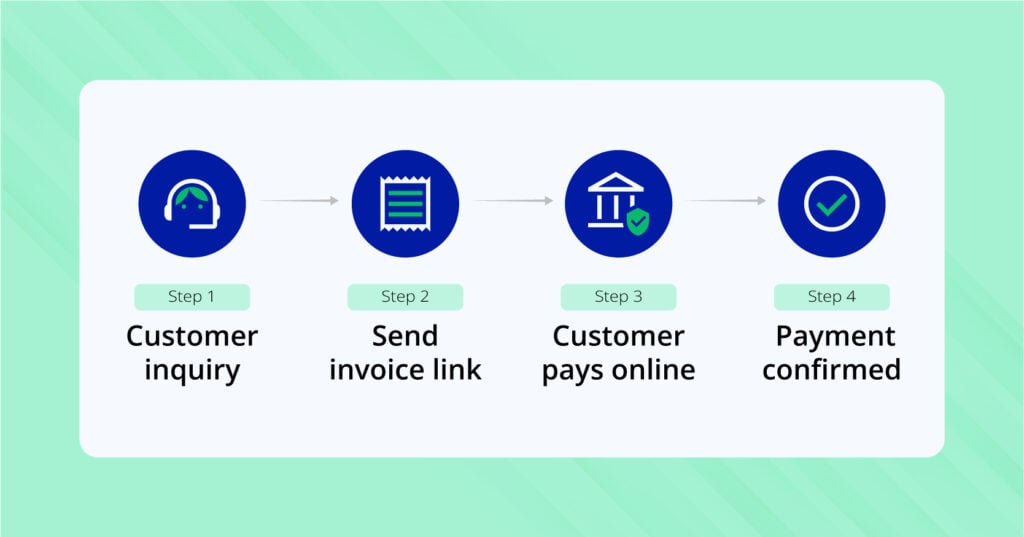 How to Accept Online Payments step5