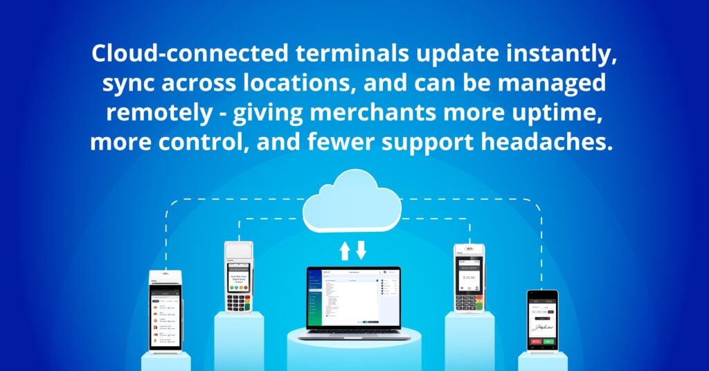 Key Advantages of Cloud POS Terminals