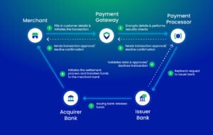 crypto gaming payment gateway