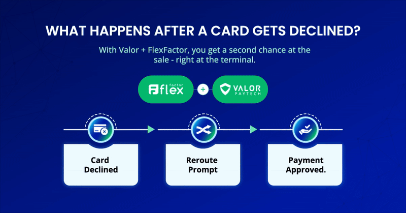 Secure mobile payment processing—Valor PayTech and FlexFactor reroute declined card transactions for instant approval