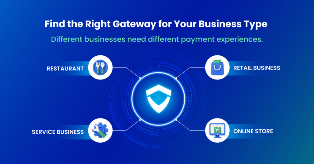 Best Payment Gateways for Small Business Types